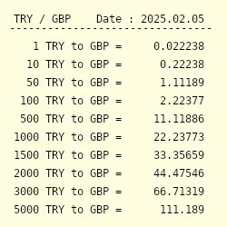 500 Turkish liras to British pounds sterling .